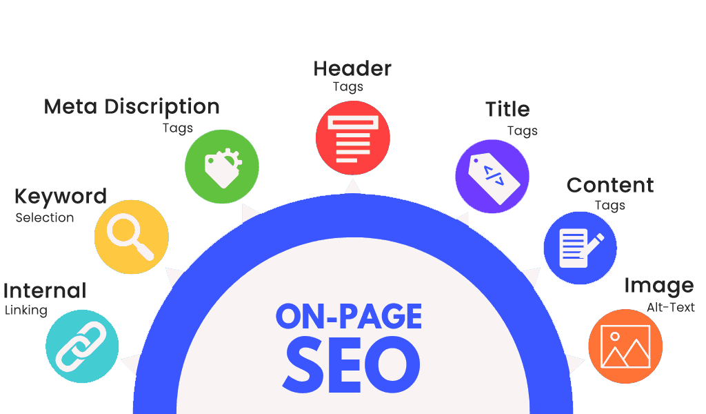 On-Page SEO Company Lucknow